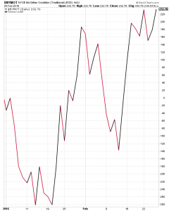 $NYMOT: NYSE McClellan Oscillator