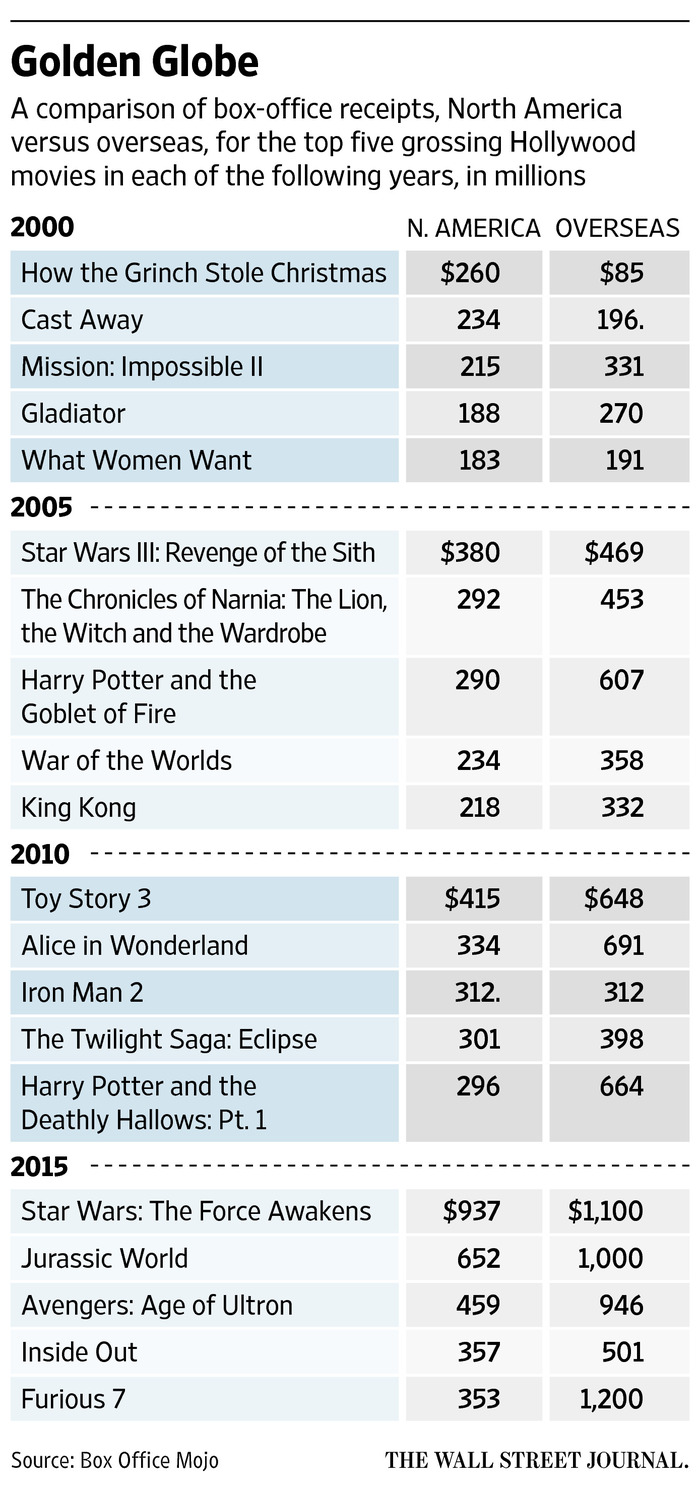 PwC Data Confirms Our Content is King Investing Theme