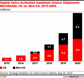 amazon echo sales 2019