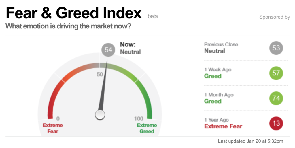 CNN-Fear-Greed-Index