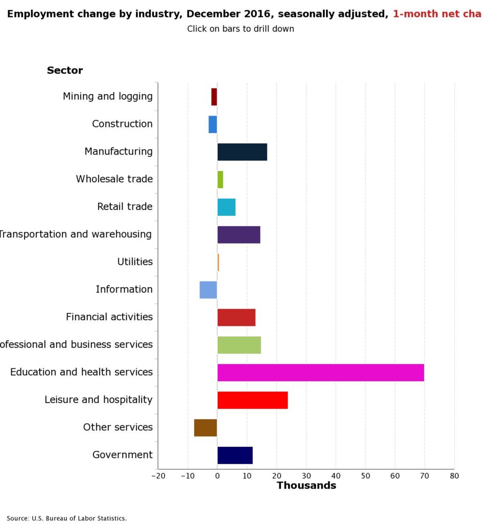 chart-copy