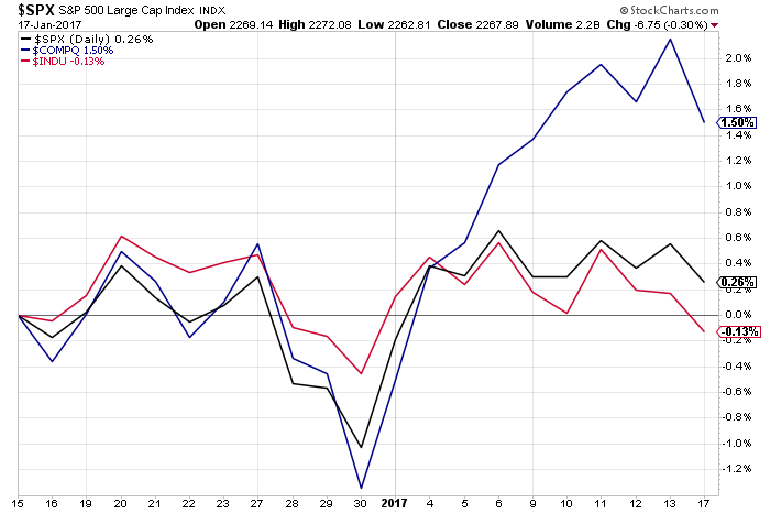 range-bound index