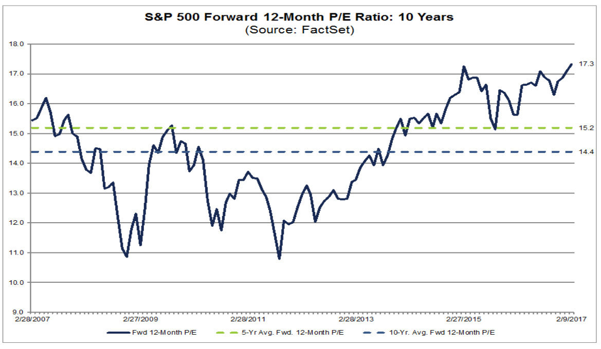 S&P 500 hits record $20T market cap as warning signs mount