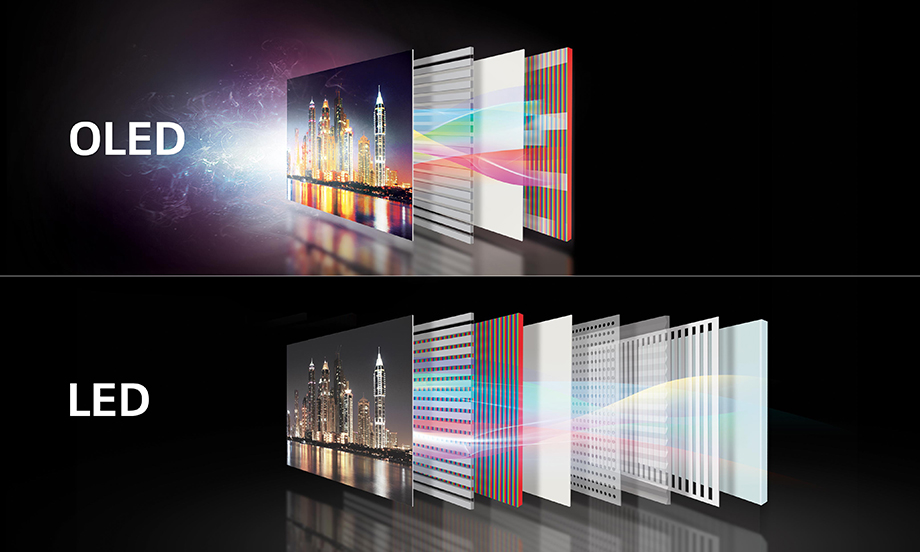 Applied Material’s Outlook for OLEDs Boosts Our Universal Display Price Target