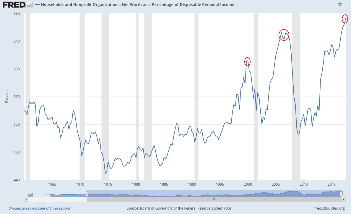 Net Worth - Tematica Research