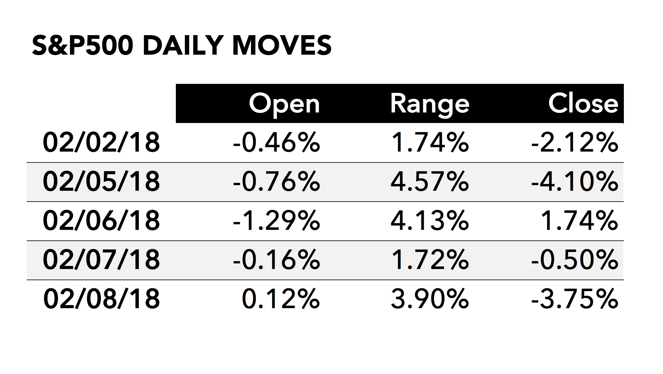 S P Daily Moves 2 2 18 Through 2 8 18 Tematica Research