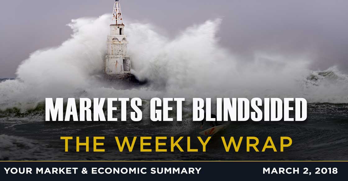 Weekly Wrap: Markets Get Blindsided