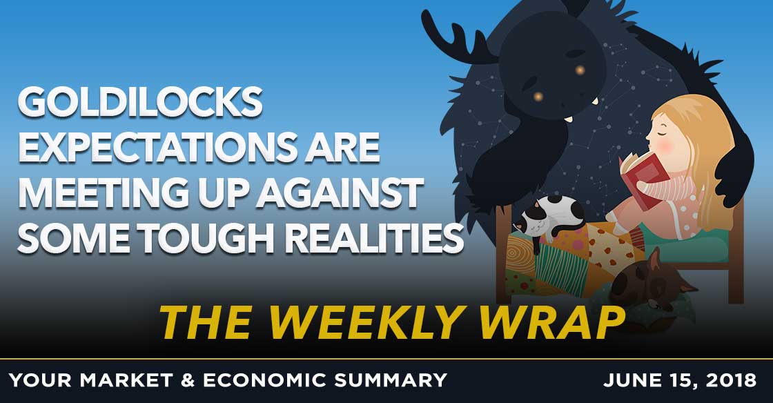 WEEKLY WRAP: Goldilocks expectations are meeting up against some tough realities