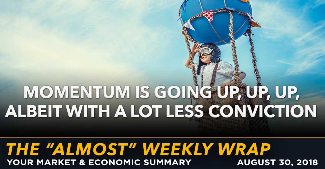 Weekly Wrap: Momentum is Going Up Up Up, Albeit With a Lot Less Conviction