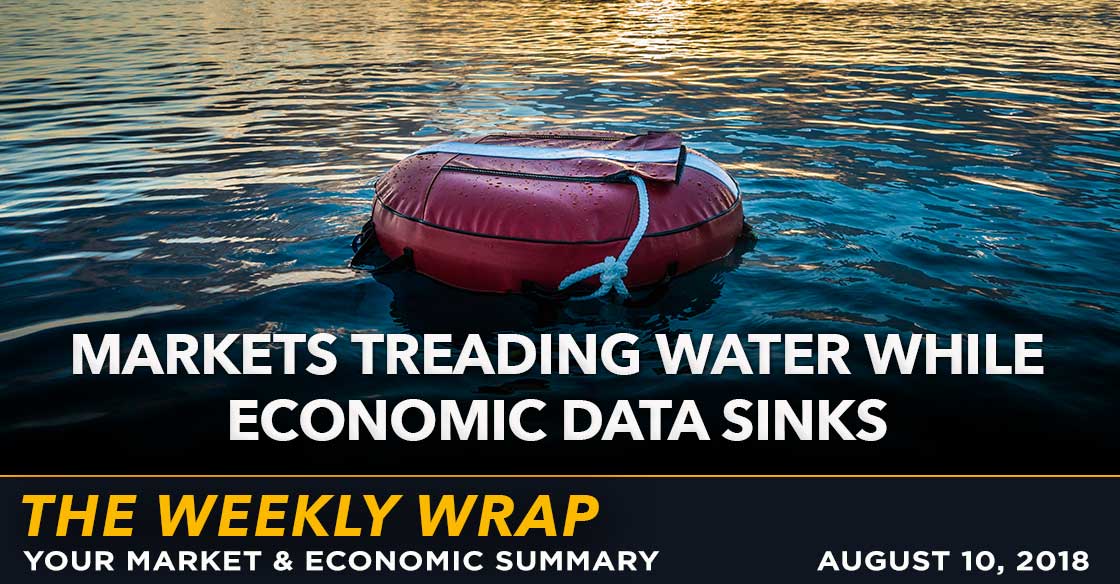 Weekly Wrap: Markets Treading Water While Economic Data Sinks