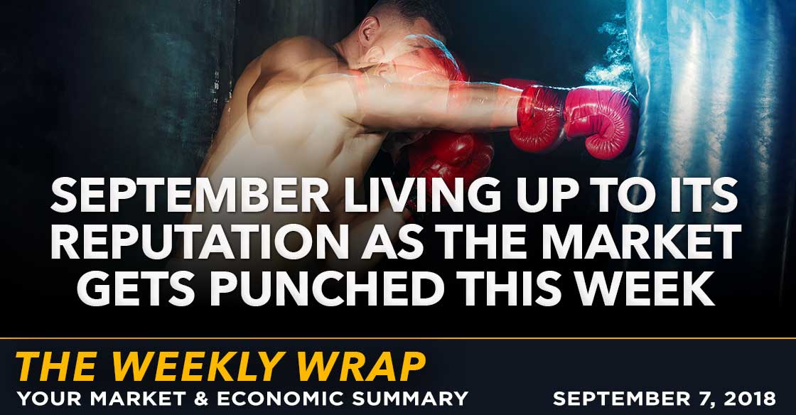 Weekly Wrap: September Living Up to Its Reputation as the Market Gets Punched This Week