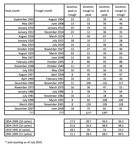 https://www.tematicaresearch.com/wp-content/uploads/2019/07/2019-07-12-Economic-Cycles.png