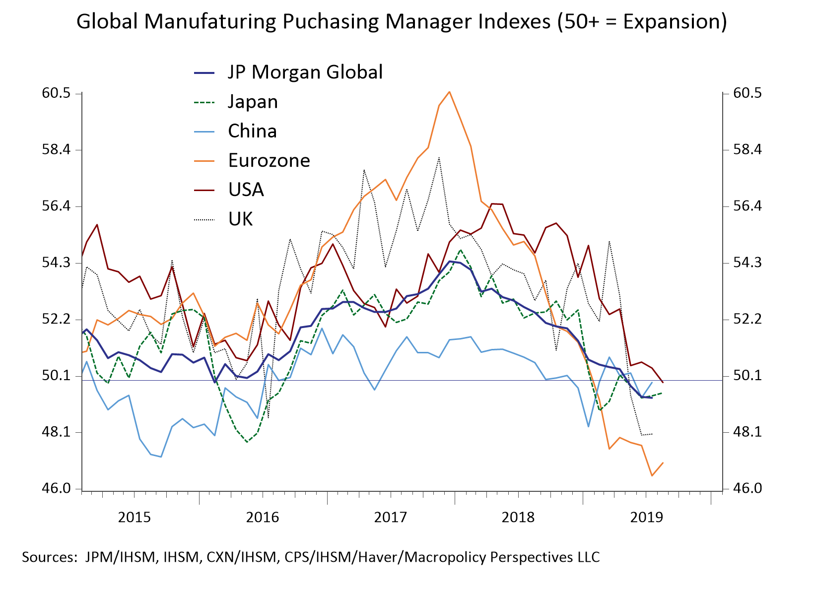 GlobalPMI Tematica Research