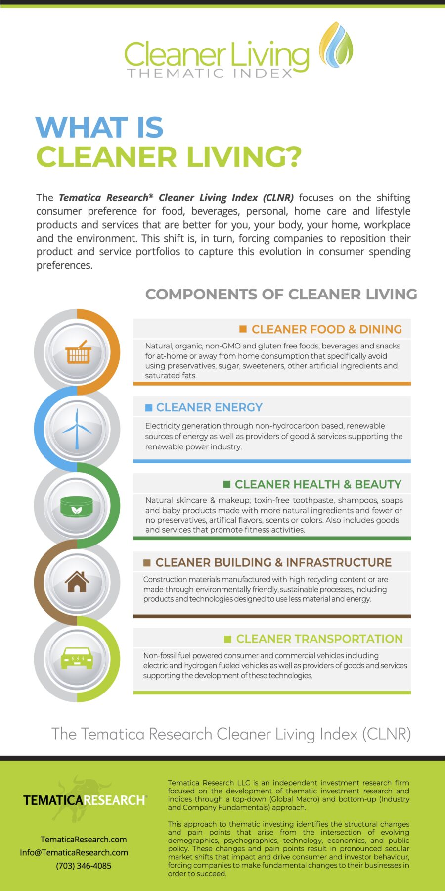 What is cleaner living infographic